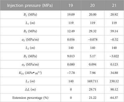 Numerical study on the impact of water-rock interactions on the propagation of water-flooding induced fracture